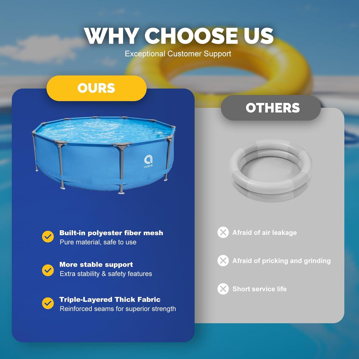 12Ft X 30In above Ground Swimming Pool,Outdoor Steel Frame round Swimming Pool,Easy Set Pool